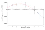 Should Elder Care be Subsidized? Theory and Evidence from Sweden