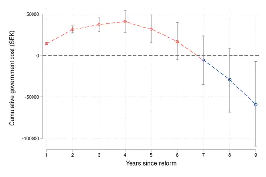 Should Elder Care be Subsidized? Theory and Evidence from Sweden