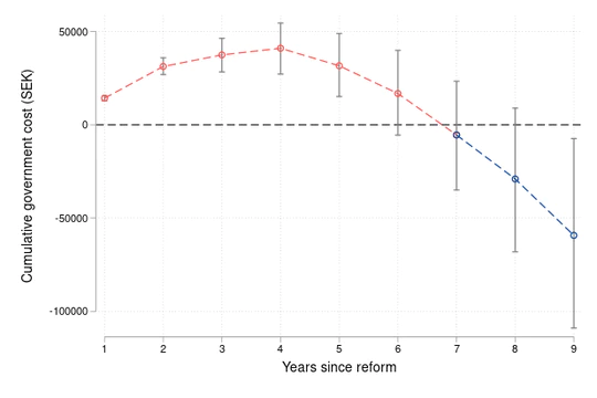 Should Elder Care be Subsidized? Theory and Evidence from Sweden