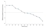 Employer Labor Market Power and Working Hours: Evidence from Swedish Layoffs