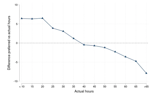 Employer Labor Market Power and Working Hours: Evidence from Swedish Layoffs