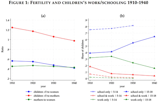 Fewer Kids, More School: Evidence from the Early 20th Century U.S. Birth Control Movement